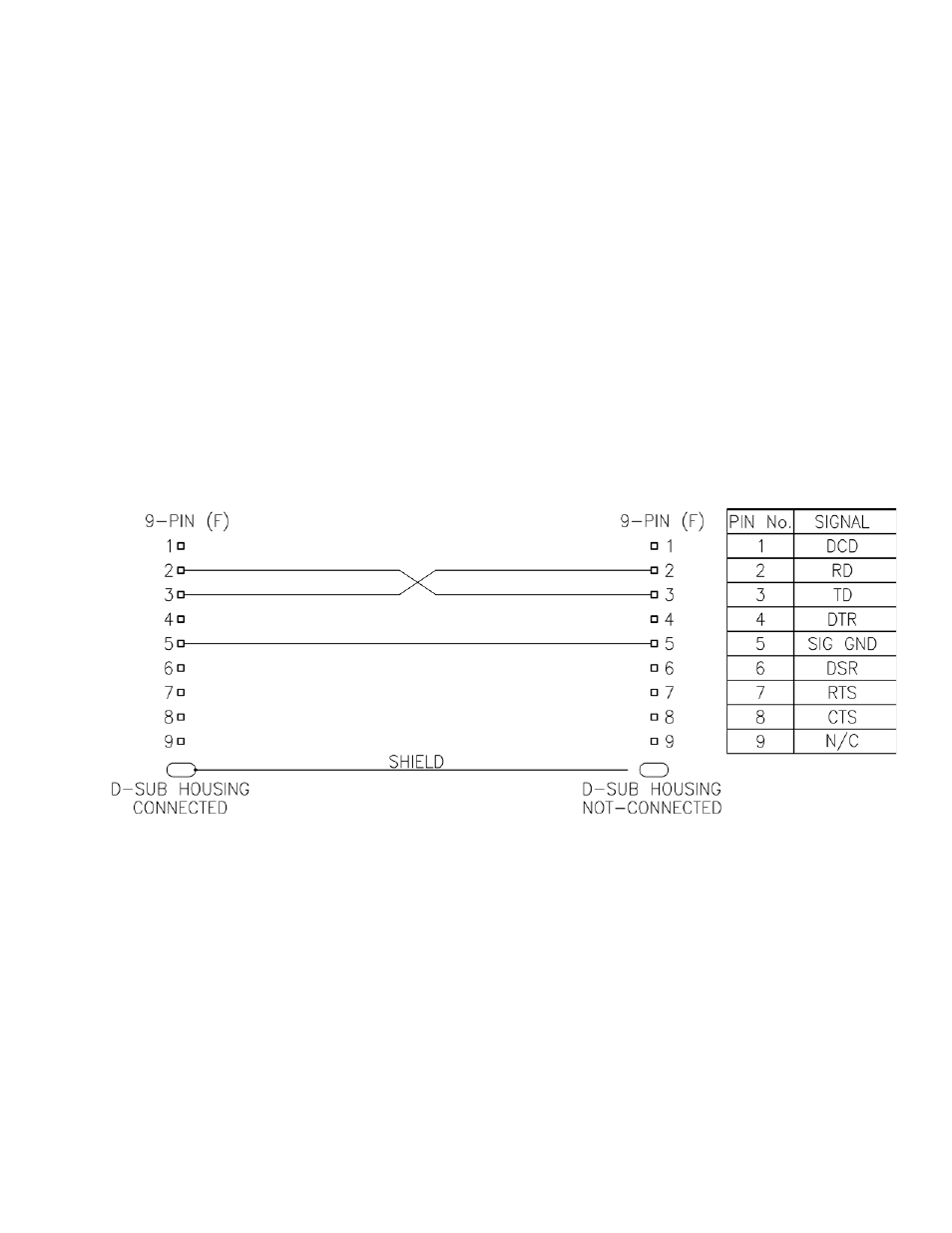 3 rs-232 serial (craft) port for local connection | Alpha Technologies Cordex 48-1kW 19 6000W Installation User Manual | Page 23 / 48