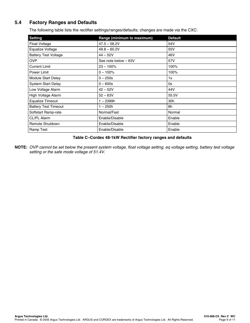 Factory ranges and defaults, 4 factory ranges and defaults | Alpha Technologies Cordex 48-1kW 23 4000W User Manual | Page 31 / 44