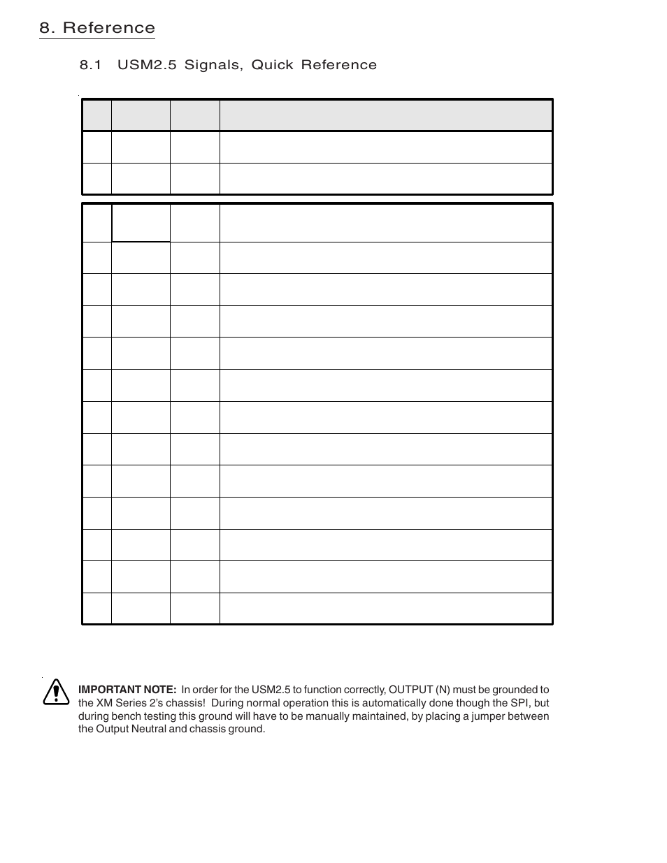 Reference, 1 usm2.5 signals, quick reference | Alpha Technologies USM2.5 Status Monitor User Manual | Page 24 / 28