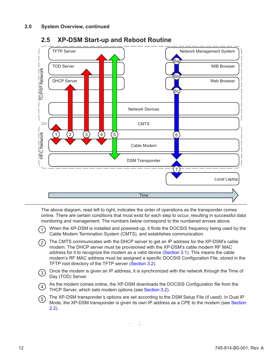 5 xp-dsm start-up and reboot routine, Xp-dsm start-up and reboot routine, Section 2.5 | Alpha Technologies AlphaNet DSM Series DOCSIS User Manual | Page 12 / 63