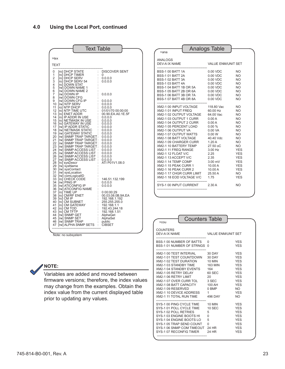 Analogs table, Counters table, Text table | Alpha Technologies AlphaNet DSM Series DOCSIS User Manual | Page 23 / 63