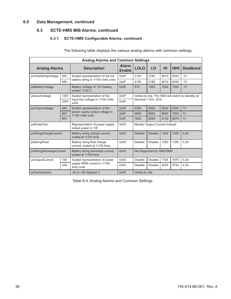 Table 6-4, analog alarms and common settings | Alpha Technologies AlphaNet DSM Series DOCSIS User Manual | Page 36 / 63
