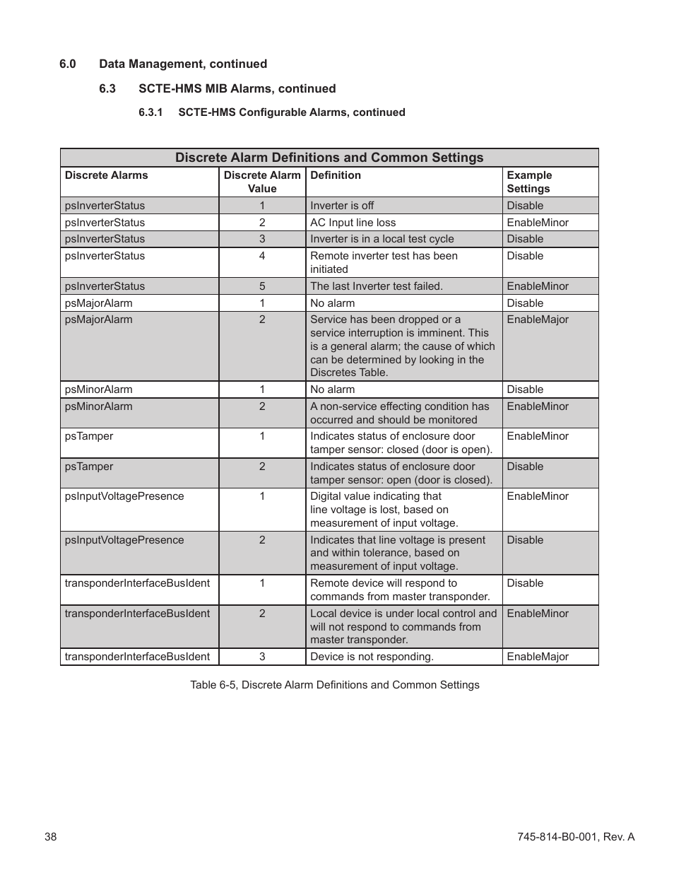 Alpha Technologies AlphaNet DSM Series DOCSIS User Manual | Page 38 / 63