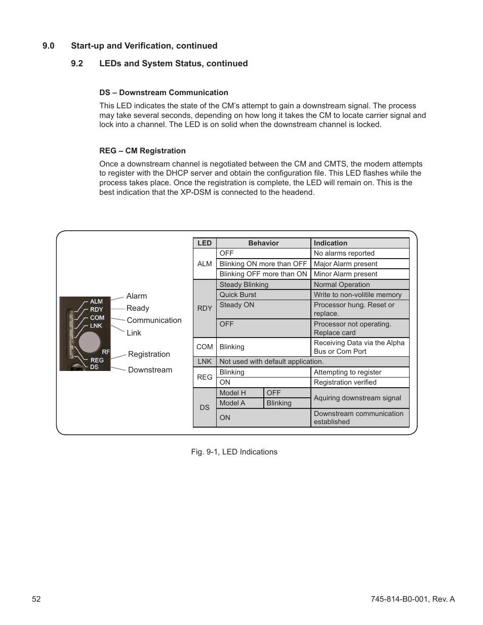 Fig. 9-1, led indications | Alpha Technologies AlphaNet DSM Series DOCSIS User Manual | Page 52 / 63
