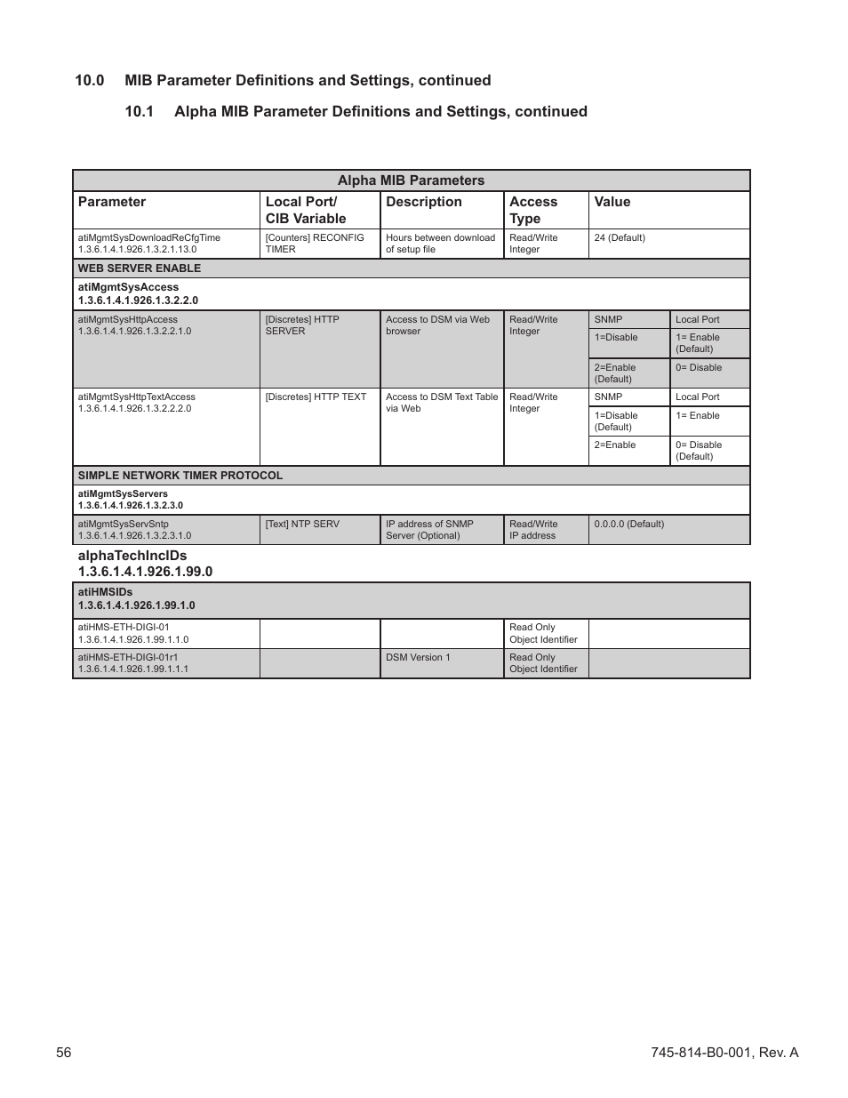 Alpha Technologies AlphaNet DSM Series DOCSIS User Manual | Page 56 / 63