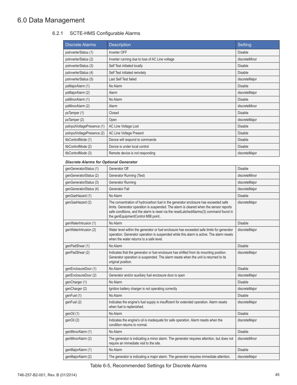 0 data management | Alpha Technologies AlphaNet IDH4 for XM2 and XM2-300HP Series - Technical Manual User Manual | Page 45 / 87
