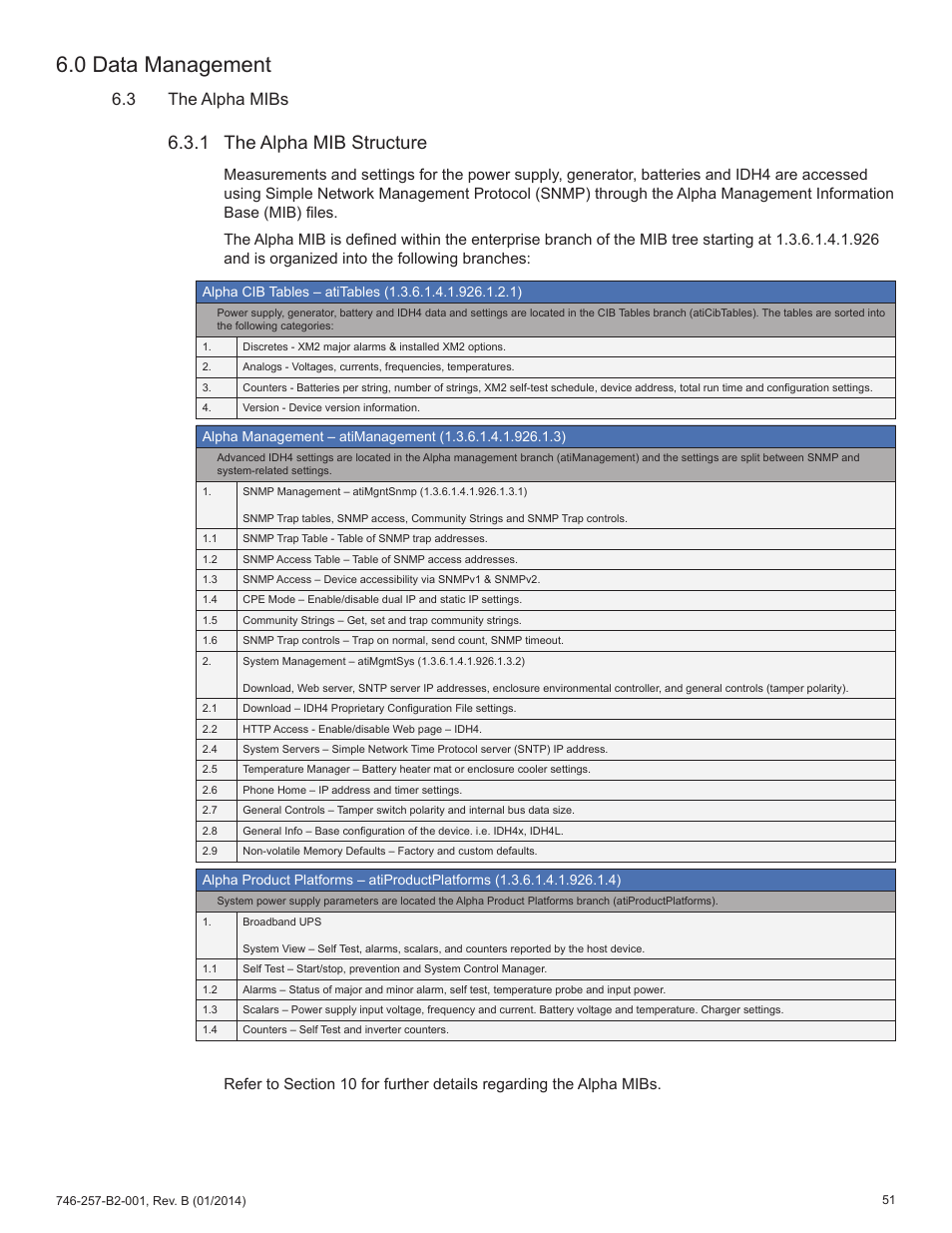 0 data management, 1 the alpha mib structure, 3 the alpha mibs | Alpha Technologies AlphaNet IDH4 for XM2 and XM2-300HP Series - Technical Manual User Manual | Page 51 / 87