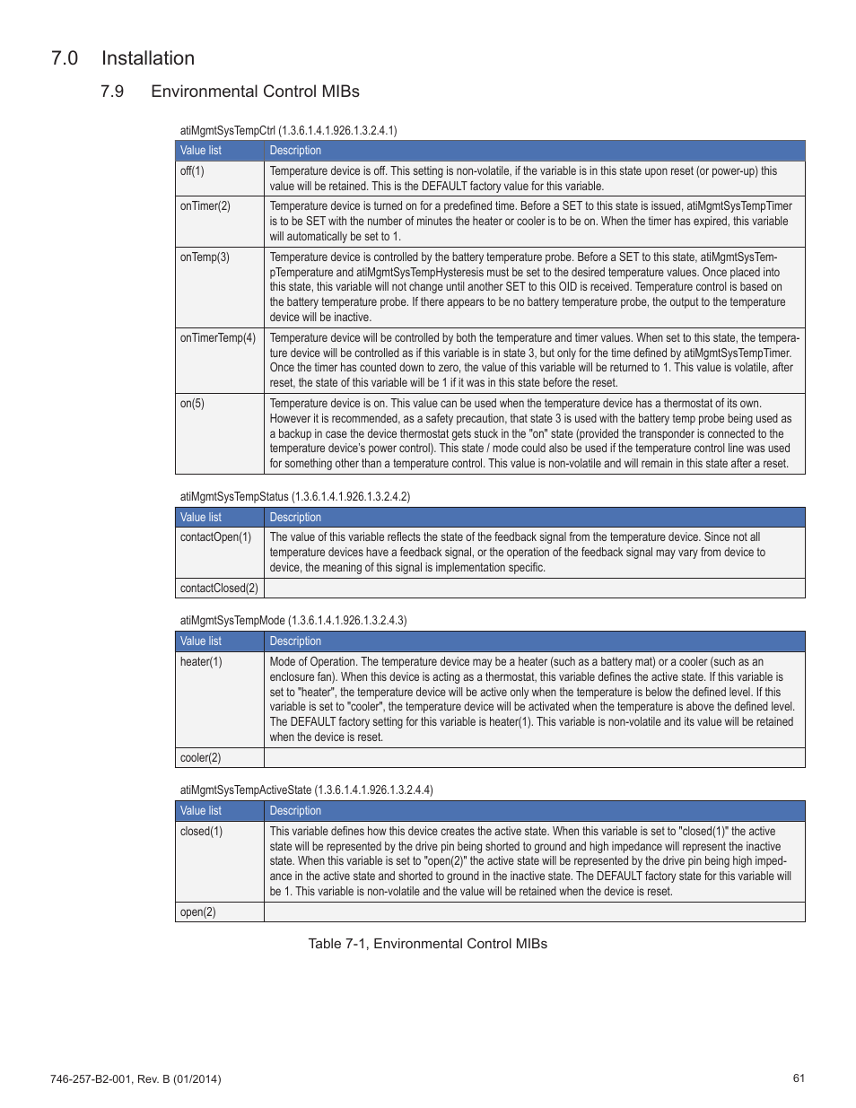 0 installation, 9 environmental control mibs | Alpha Technologies AlphaNet IDH4 for XM2 and XM2-300HP Series - Technical Manual User Manual | Page 61 / 87