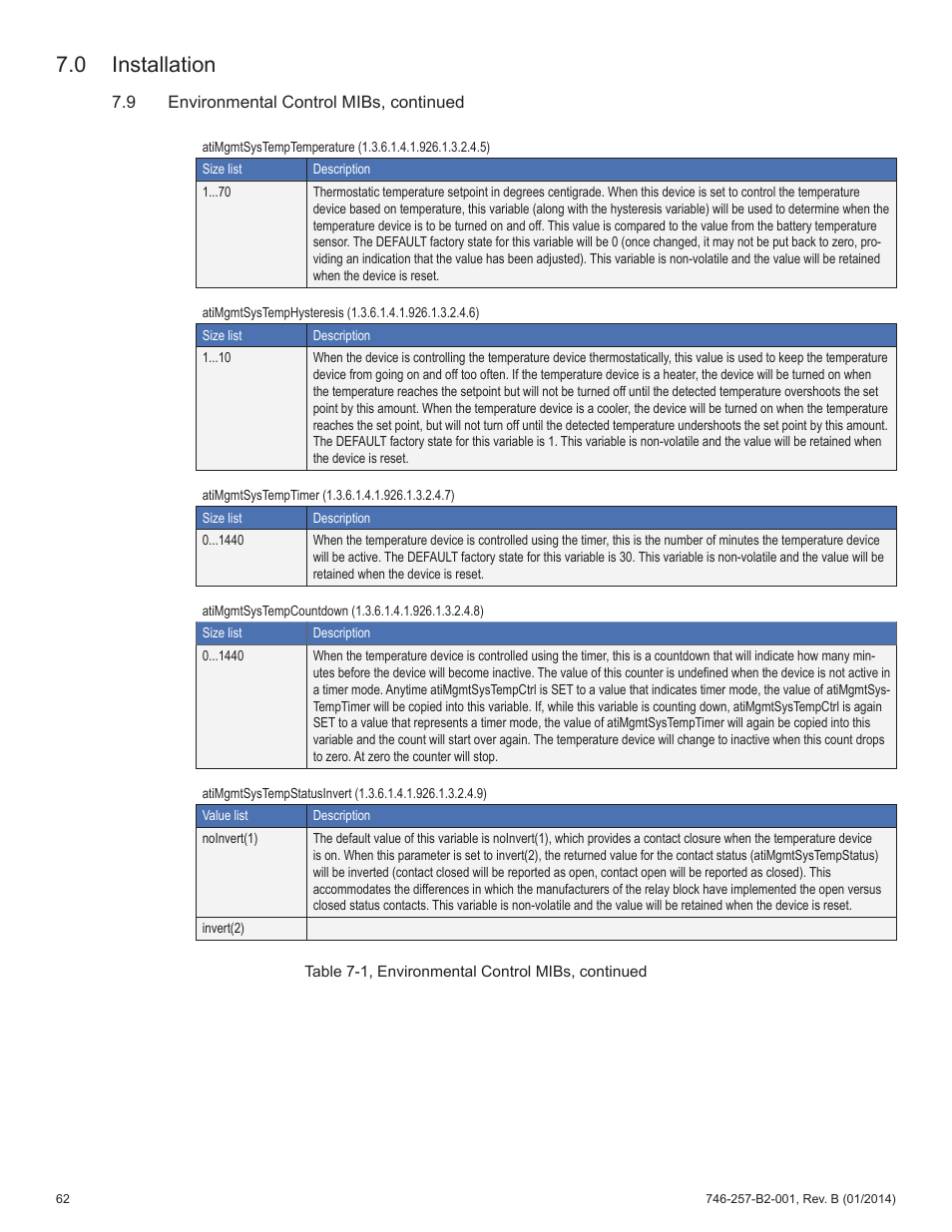 0 installation | Alpha Technologies AlphaNet IDH4 for XM2 and XM2-300HP Series - Technical Manual User Manual | Page 62 / 87
