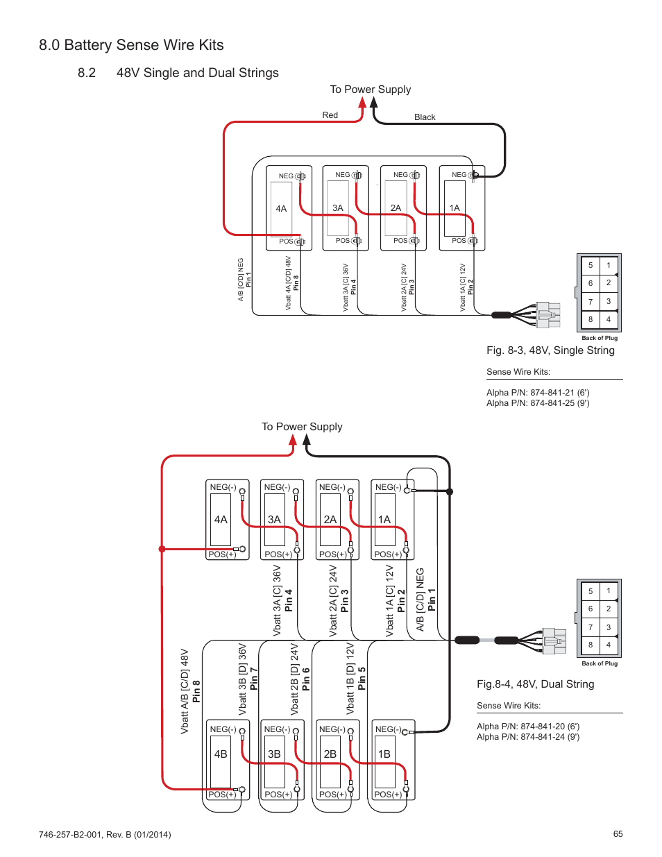 0 battery sense wire kits, 2 48v single and dual strings | Alpha Technologies AlphaNet IDH4 for XM2 and XM2-300HP Series - Technical Manual User Manual | Page 65 / 87