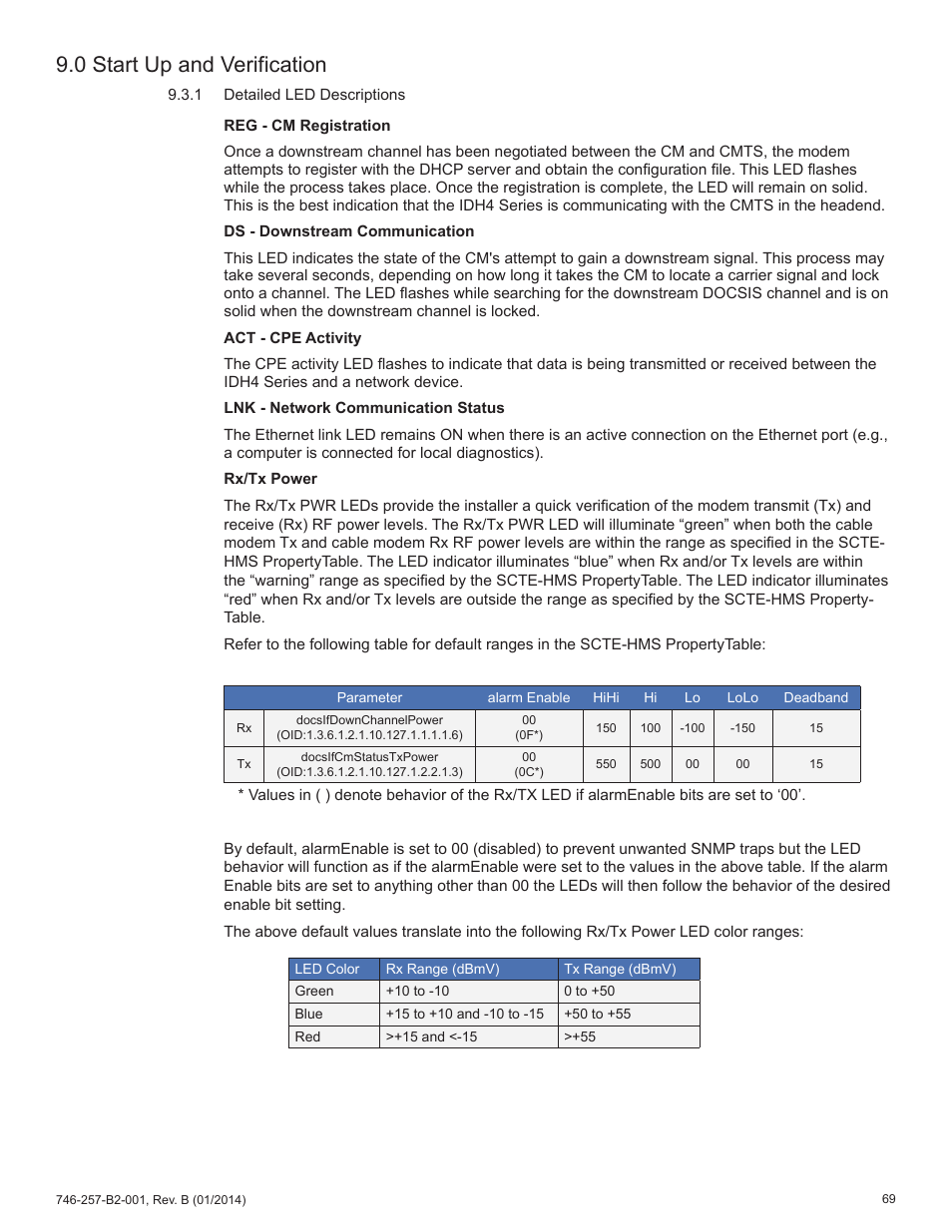 0 start up and verification | Alpha Technologies AlphaNet IDH4 for XM2 and XM2-300HP Series - Technical Manual User Manual | Page 69 / 87
