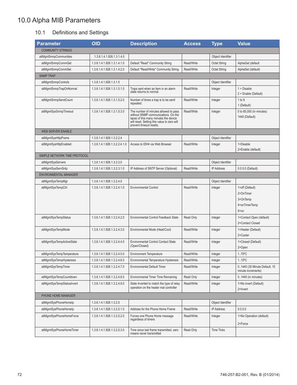 0 alpha mib parameters, 1 definitions and settings, Parameter oid description access type value | Alpha Technologies AlphaNet IDH4 for XM2 and XM2-300HP Series - Technical Manual User Manual | Page 72 / 87