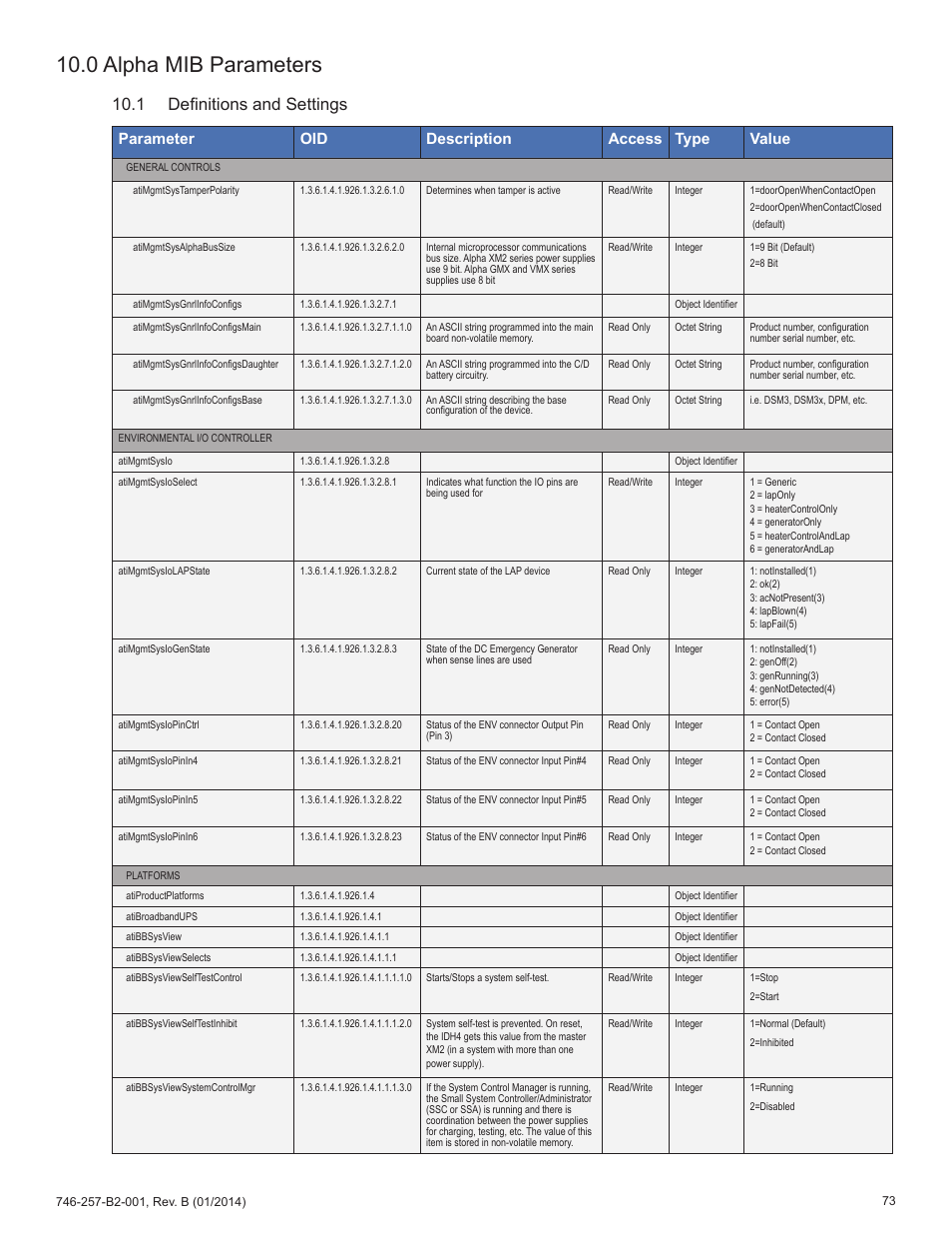 0 alpha mib parameters, 1 definitions and settings, Parameter oid description access type value | Alpha Technologies AlphaNet IDH4 for XM2 and XM2-300HP Series - Technical Manual User Manual | Page 73 / 87