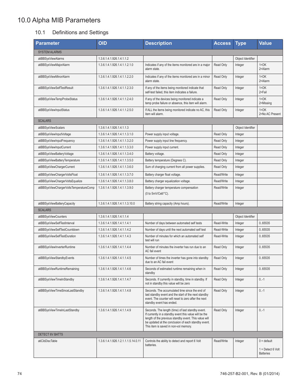 0 alpha mib parameters, 1 definitions and settings, Parameter oid description access type value | Alpha Technologies AlphaNet IDH4 for XM2 and XM2-300HP Series - Technical Manual User Manual | Page 74 / 87