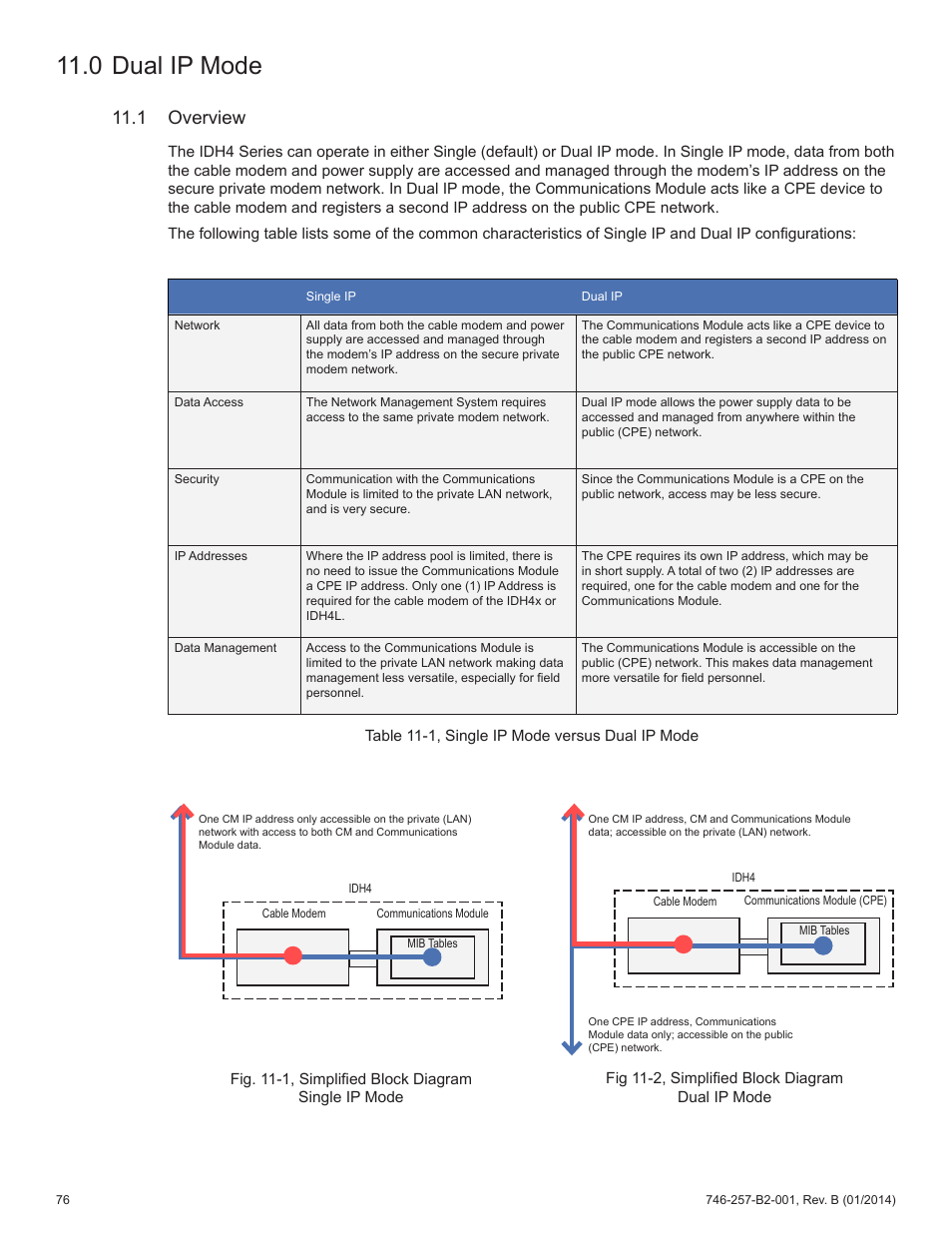 0 dual ip mode, 1 overview | Alpha Technologies AlphaNet IDH4 for XM2 and XM2-300HP Series - Technical Manual User Manual | Page 76 / 87