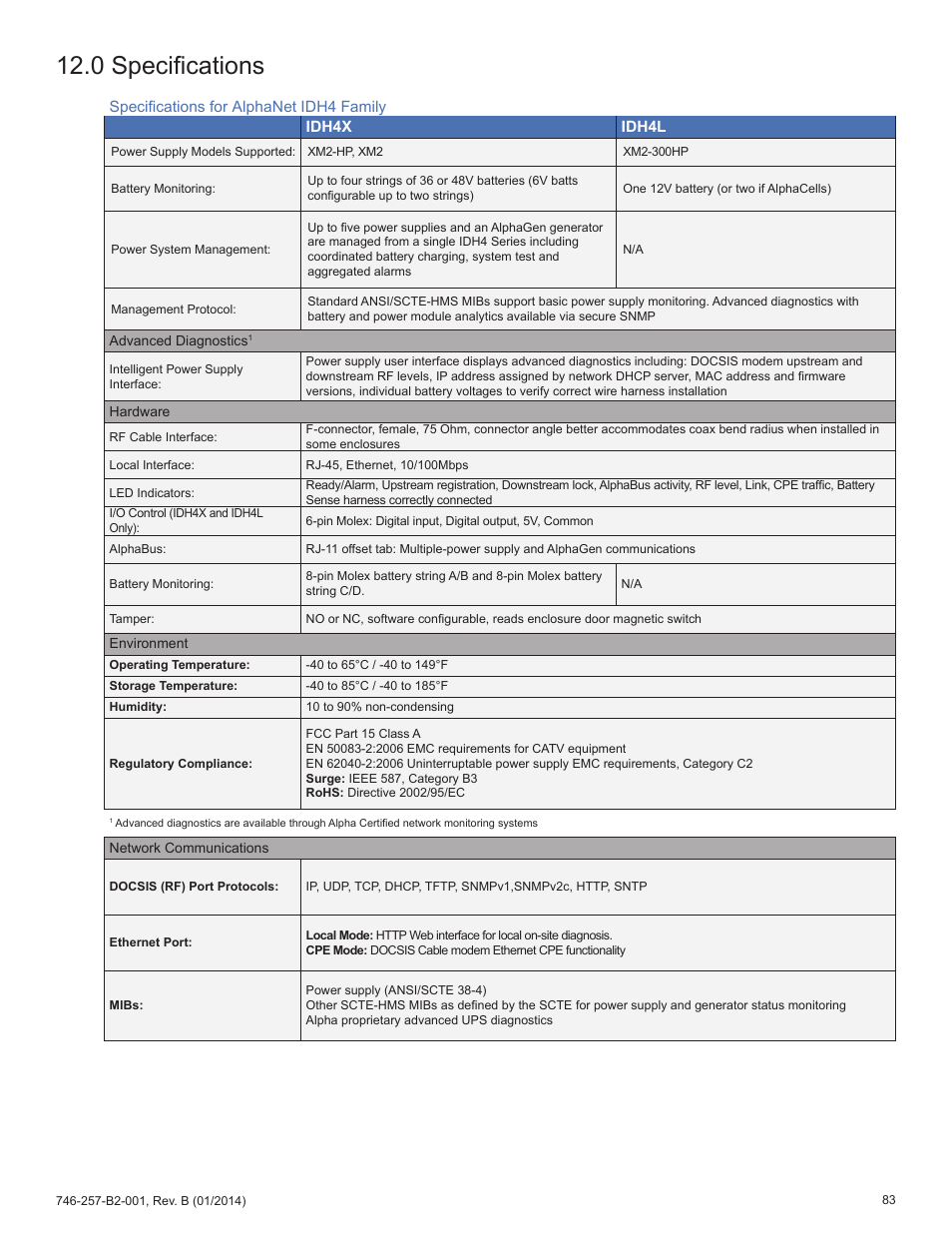0 specifications | Alpha Technologies AlphaNet IDH4 for XM2 and XM2-300HP Series - Technical Manual User Manual | Page 83 / 87