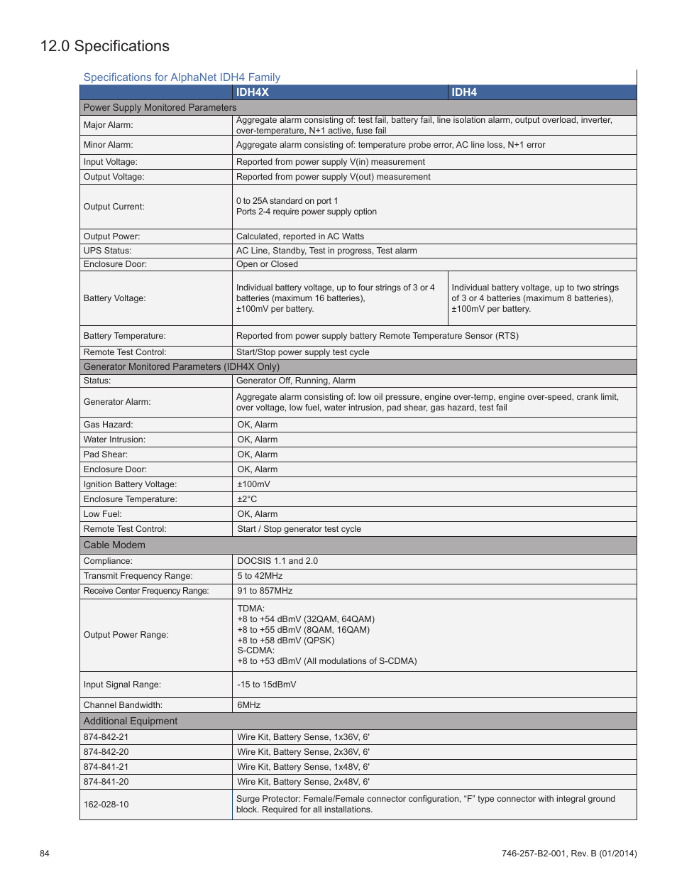0 specifications | Alpha Technologies AlphaNet IDH4 for XM2 and XM2-300HP Series - Technical Manual User Manual | Page 84 / 87