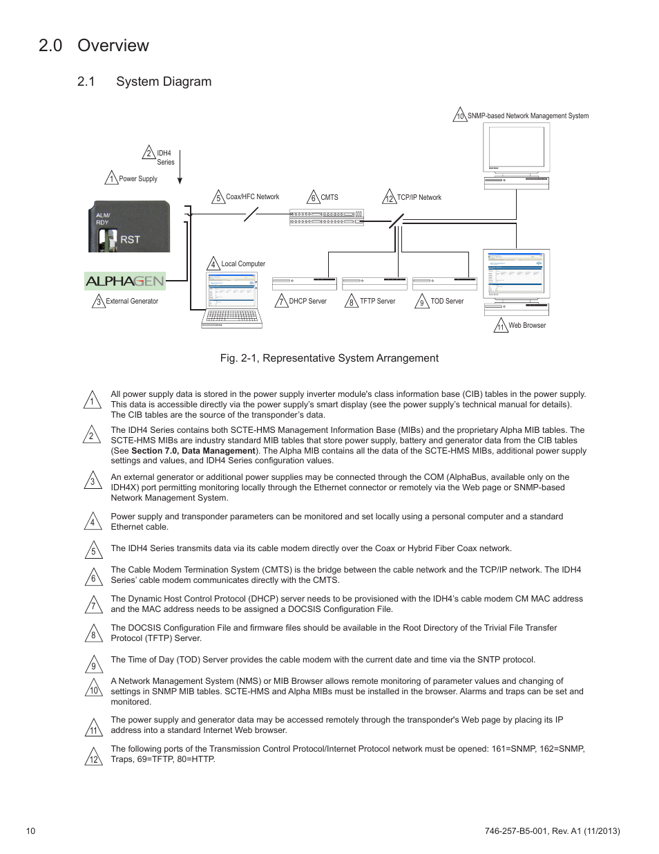 0 overview, 1 system diagram | Alpha Technologies AlphaNet IDH4 for XM3-HP Series - Technical Manual User Manual | Page 10 / 94