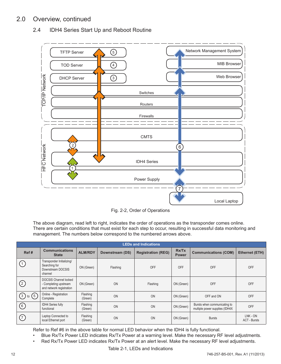 0 overview, continued, 4 idh4 series start up and reboot routine | Alpha Technologies AlphaNet IDH4 for XM3-HP Series - Technical Manual User Manual | Page 12 / 94