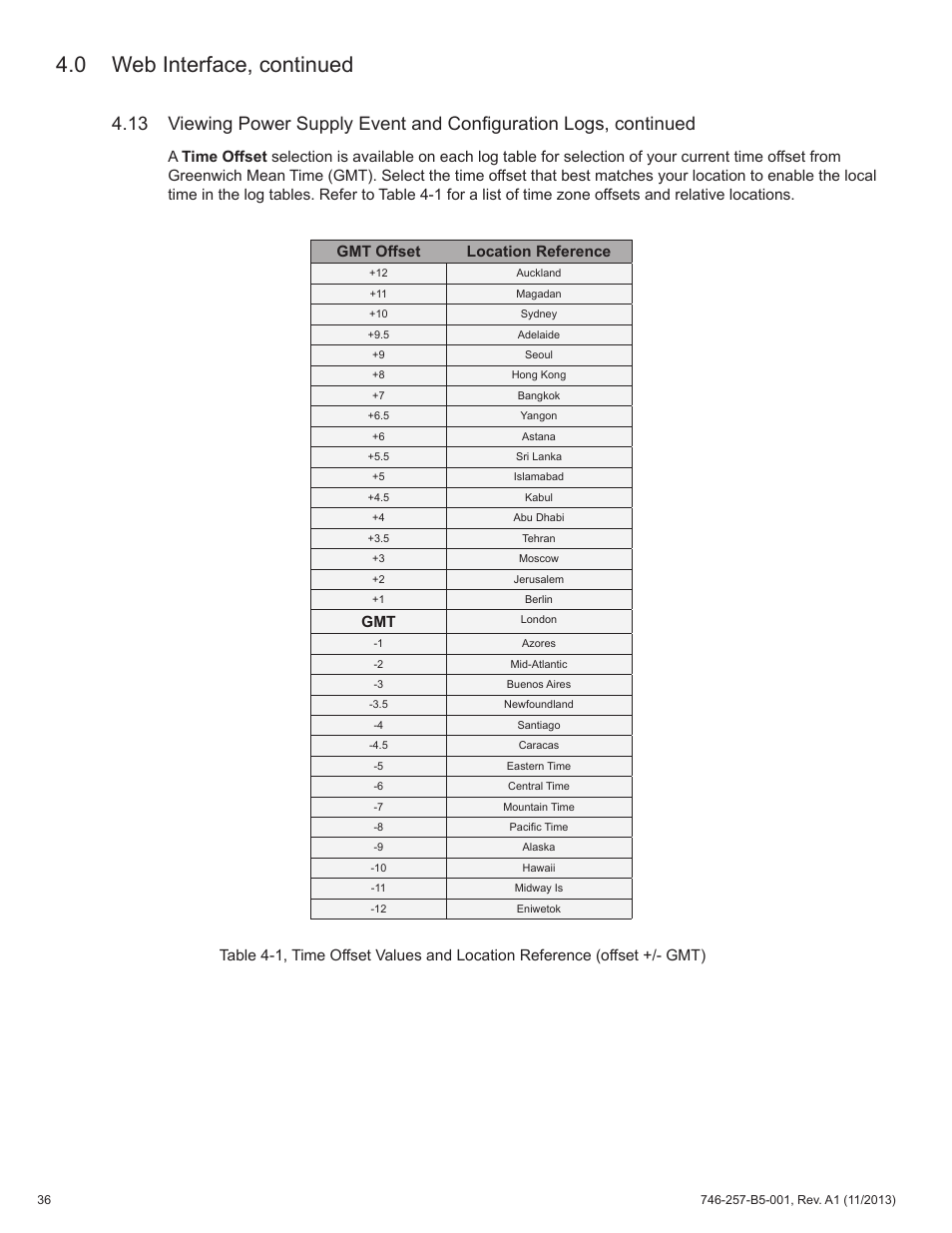 0 web interface, continued, Gmt offset location reference | Alpha Technologies AlphaNet IDH4 for XM3-HP Series - Technical Manual User Manual | Page 36 / 94