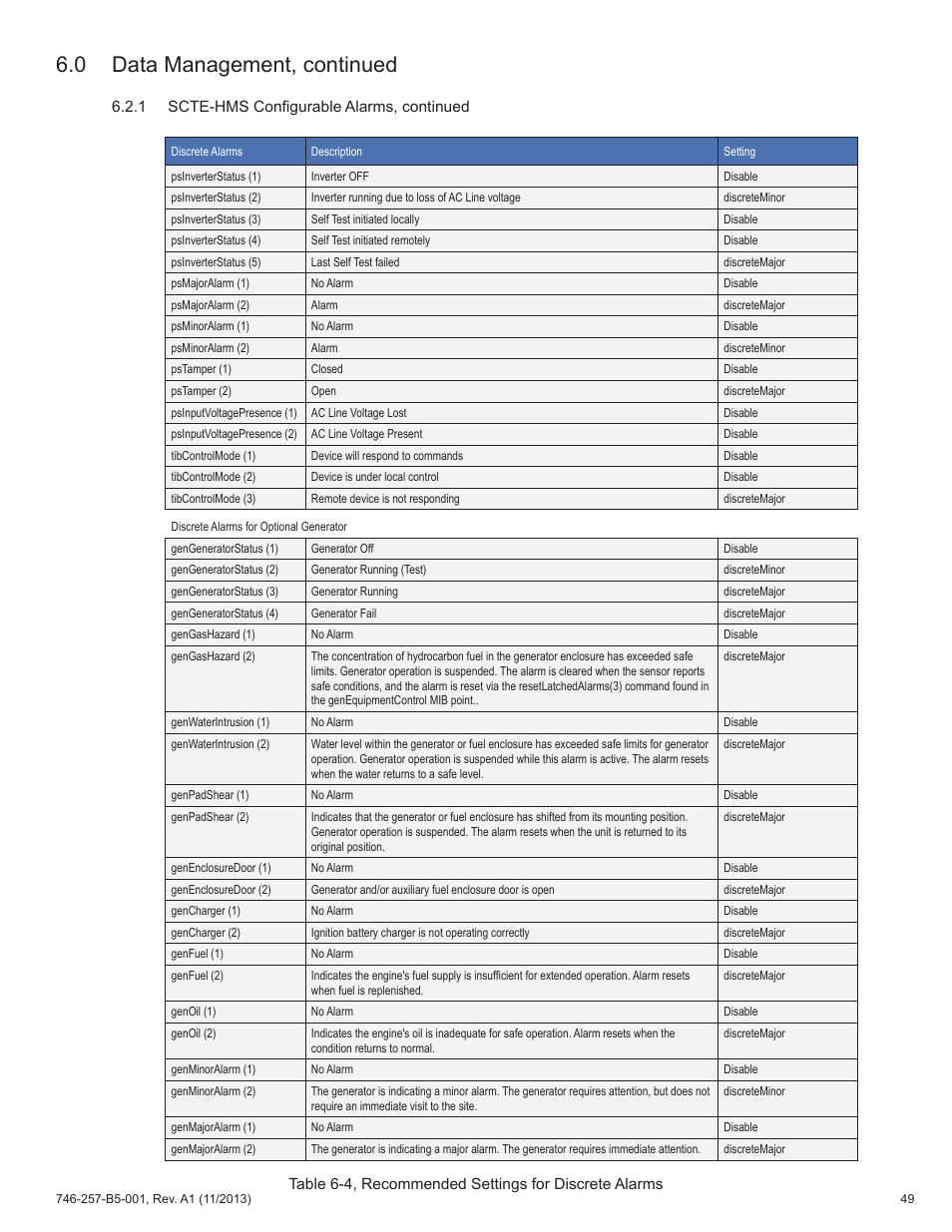 0 data management, continued | Alpha Technologies AlphaNet IDH4 for XM3-HP Series - Technical Manual User Manual | Page 49 / 94