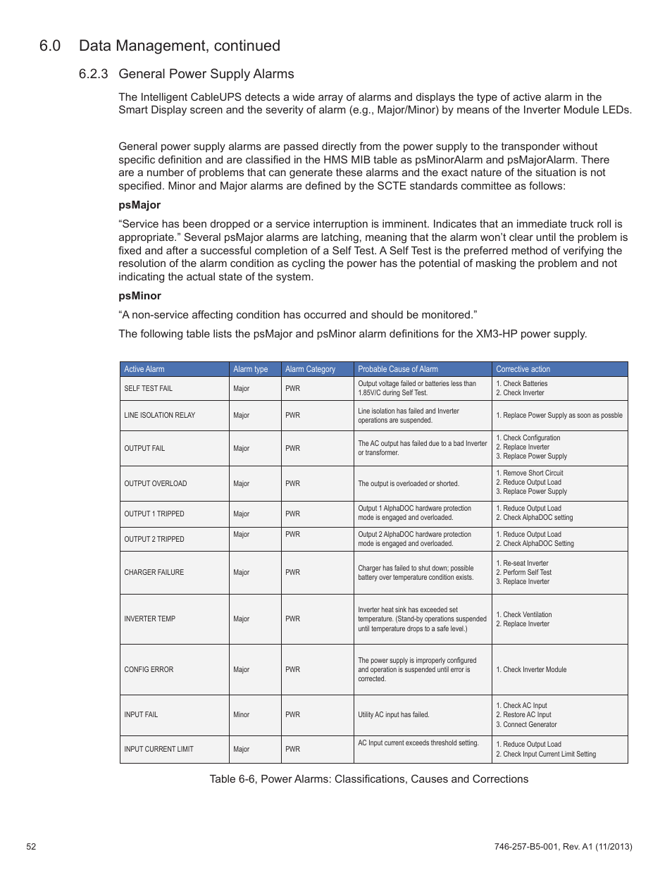0 data management, continued, 3 general power supply alarms | Alpha Technologies AlphaNet IDH4 for XM3-HP Series - Technical Manual User Manual | Page 52 / 94