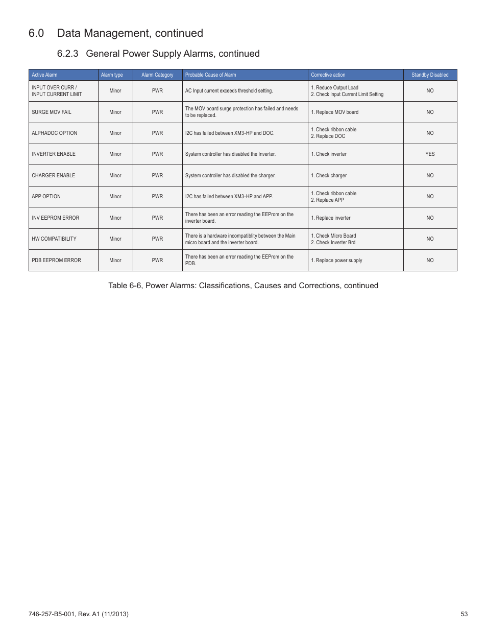 0 data management, continued, 3 general power supply alarms, continued | Alpha Technologies AlphaNet IDH4 for XM3-HP Series - Technical Manual User Manual | Page 53 / 94