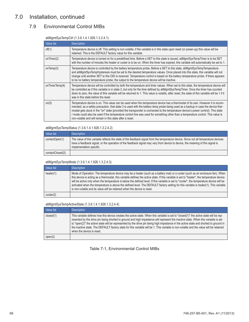 0 installation, continued, 9 environmental control mibs | Alpha Technologies AlphaNet IDH4 for XM3-HP Series - Technical Manual User Manual | Page 66 / 94