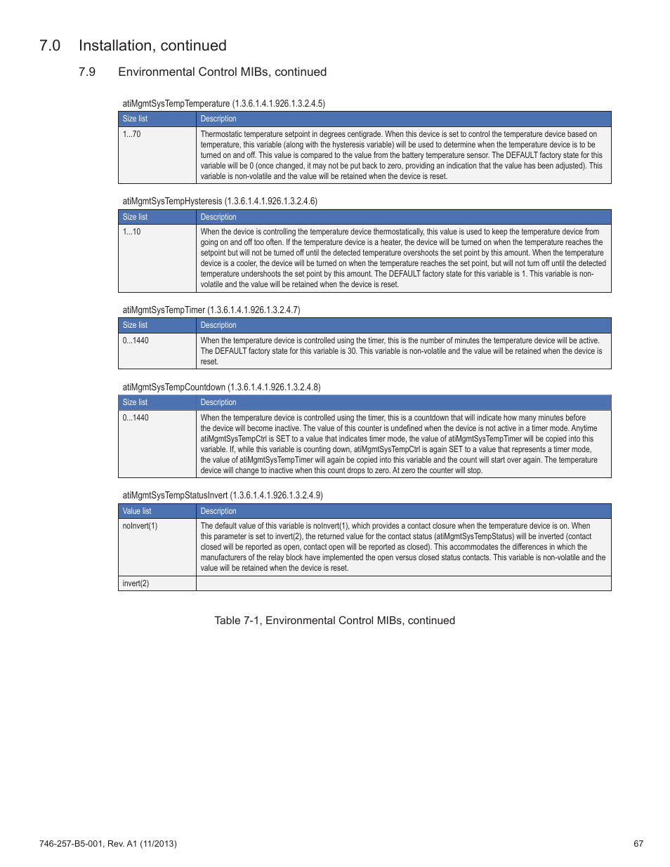 0 installation, continued, 9 environmental control mibs, continued | Alpha Technologies AlphaNet IDH4 for XM3-HP Series - Technical Manual User Manual | Page 67 / 94