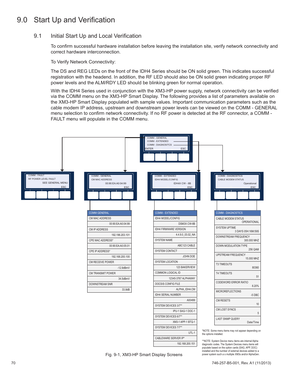 0 start up and verification, 1 initial start up and local verification, Fig. 9-1, xm3-hp smart display screens | Alpha Technologies AlphaNet IDH4 for XM3-HP Series - Technical Manual User Manual | Page 70 / 94