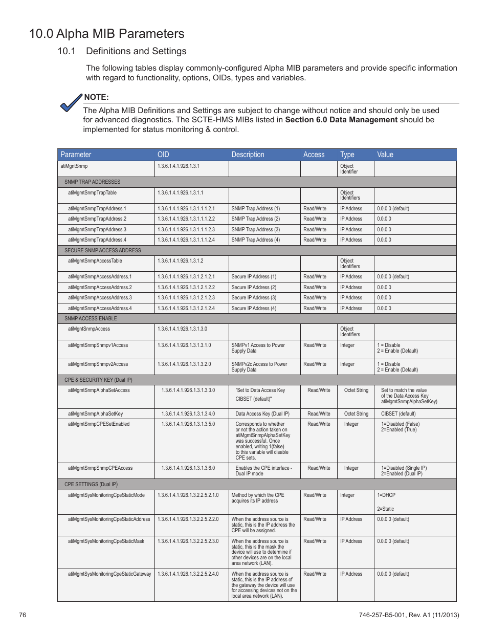 0 alpha mib parameters, 1 definitions and settings | Alpha Technologies AlphaNet IDH4 for XM3-HP Series - Technical Manual User Manual | Page 76 / 94