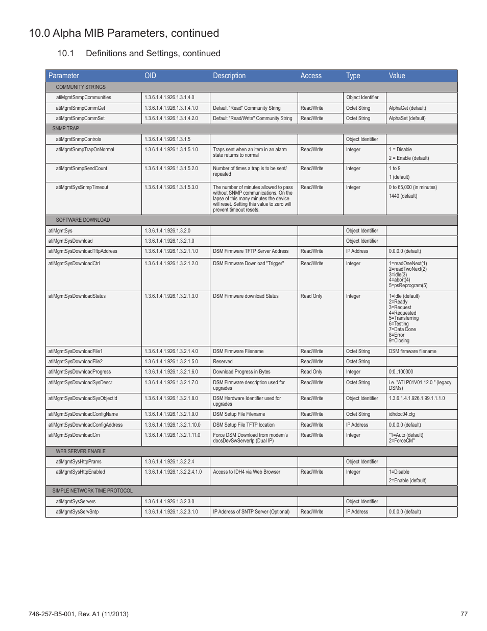 0 alpha mib parameters, continued, 1 definitions and settings, continued, Parameter oid description access type value | Alpha Technologies AlphaNet IDH4 for XM3-HP Series - Technical Manual User Manual | Page 77 / 94