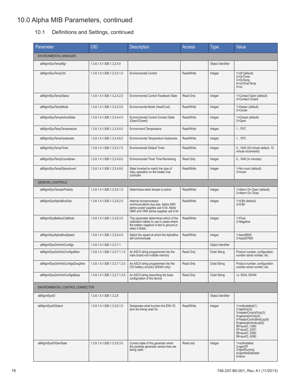 0 alpha mib parameters, continued, 1 definitions and settings, continued, Parameter oid description access type value | Alpha Technologies AlphaNet IDH4 for XM3-HP Series - Technical Manual User Manual | Page 78 / 94
