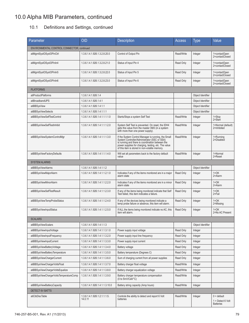 0 alpha mib parameters, continued, 1 definitions and settings, continued, Parameter oid description access type value | Alpha Technologies AlphaNet IDH4 for XM3-HP Series - Technical Manual User Manual | Page 79 / 94