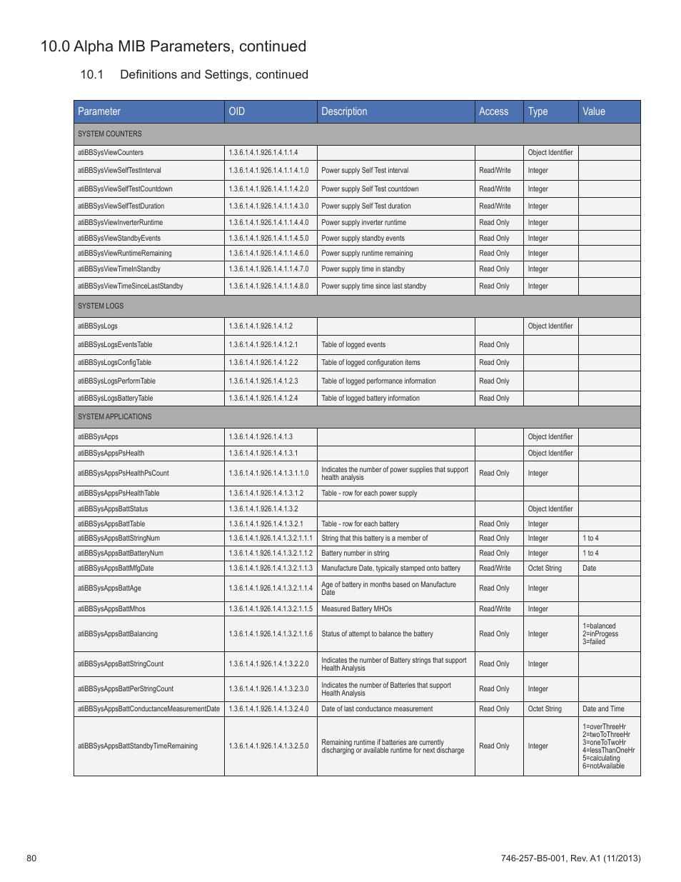 0 alpha mib parameters, continued, 1 definitions and settings, continued, Parameter oid description access type value | Alpha Technologies AlphaNet IDH4 for XM3-HP Series - Technical Manual User Manual | Page 80 / 94