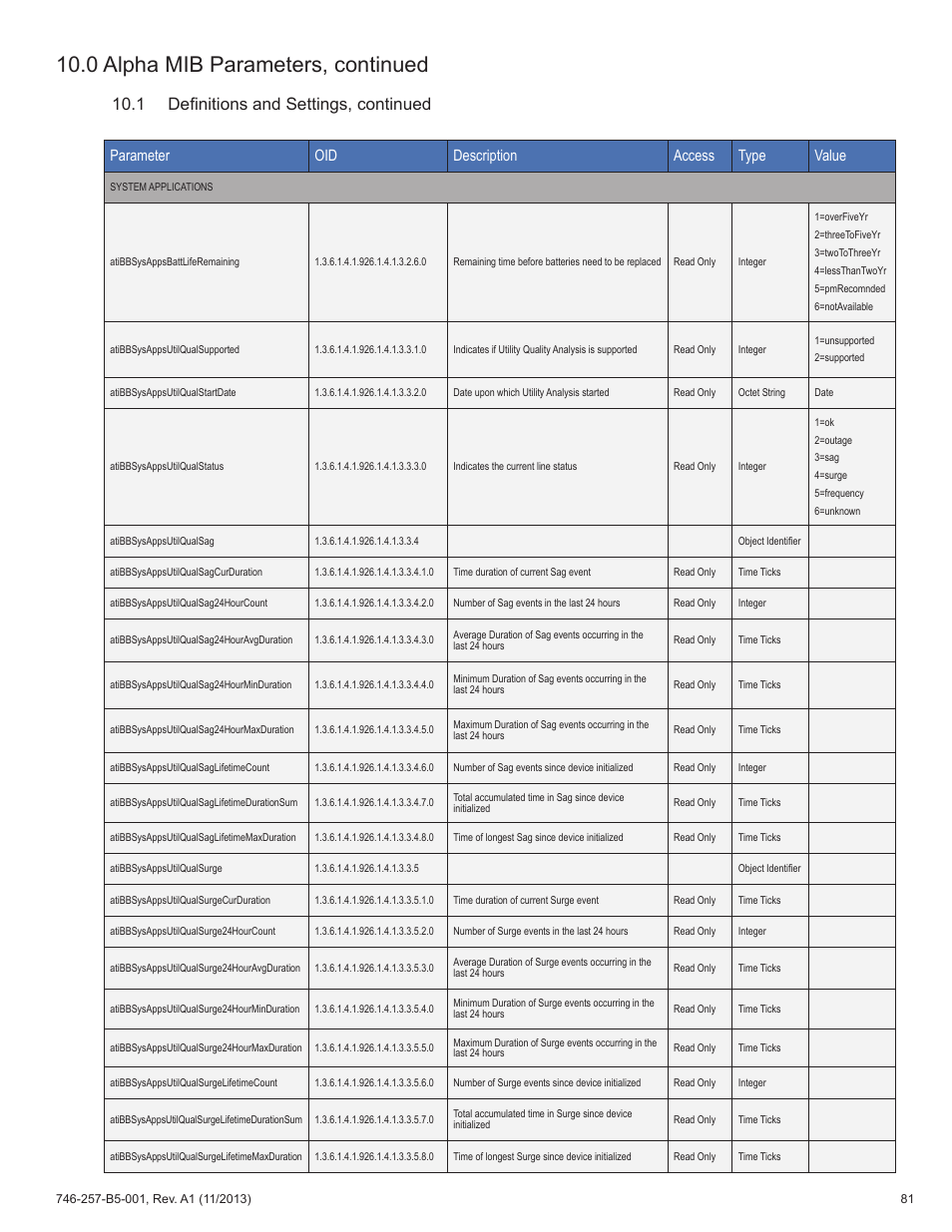0 alpha mib parameters, continued, 1 definitions and settings, continued, Parameter oid description access type value | Alpha Technologies AlphaNet IDH4 for XM3-HP Series - Technical Manual User Manual | Page 81 / 94