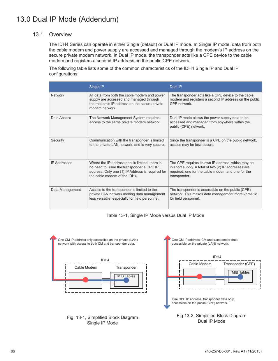 0 dual ip mode (addendum), 1 overview | Alpha Technologies AlphaNet IDH4 for XM3-HP Series - Technical Manual User Manual | Page 86 / 94