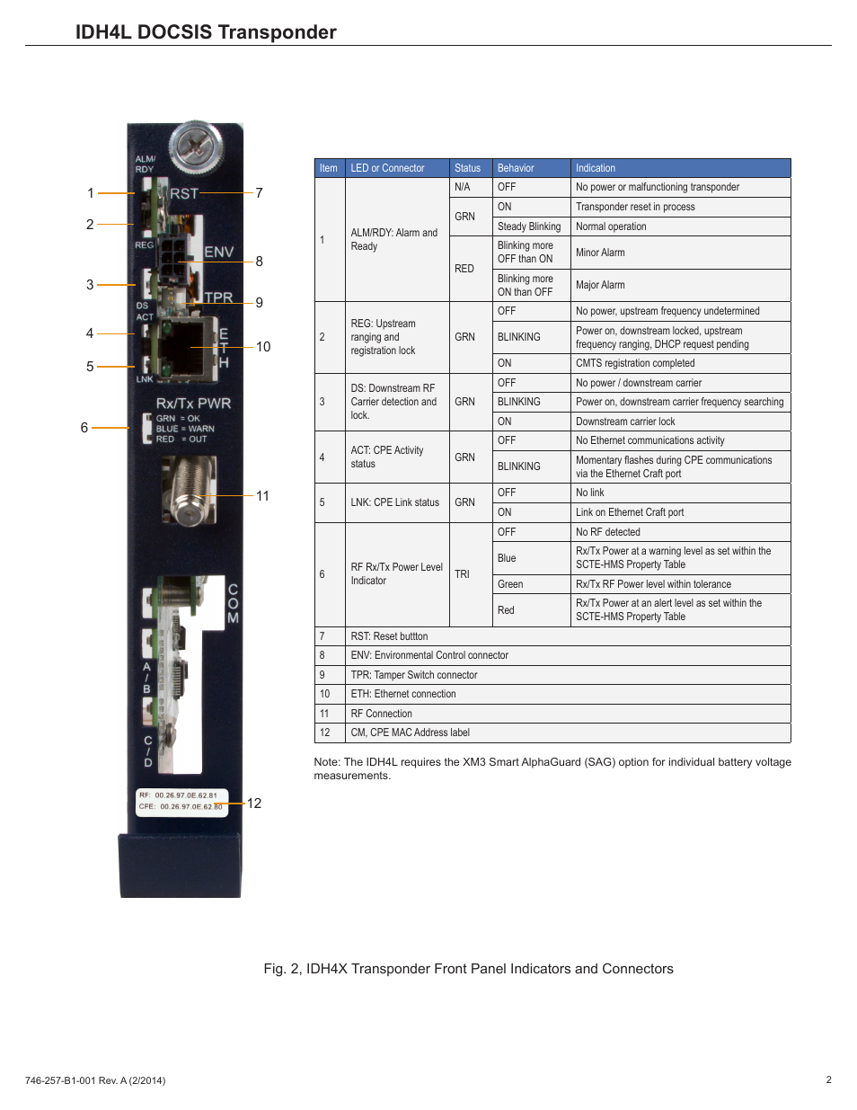 Idh4l docsis transponder | Alpha Technologies AlphaNet IDH4 for XM3-HP Series - Quick Start Guide User Manual | Page 2 / 6