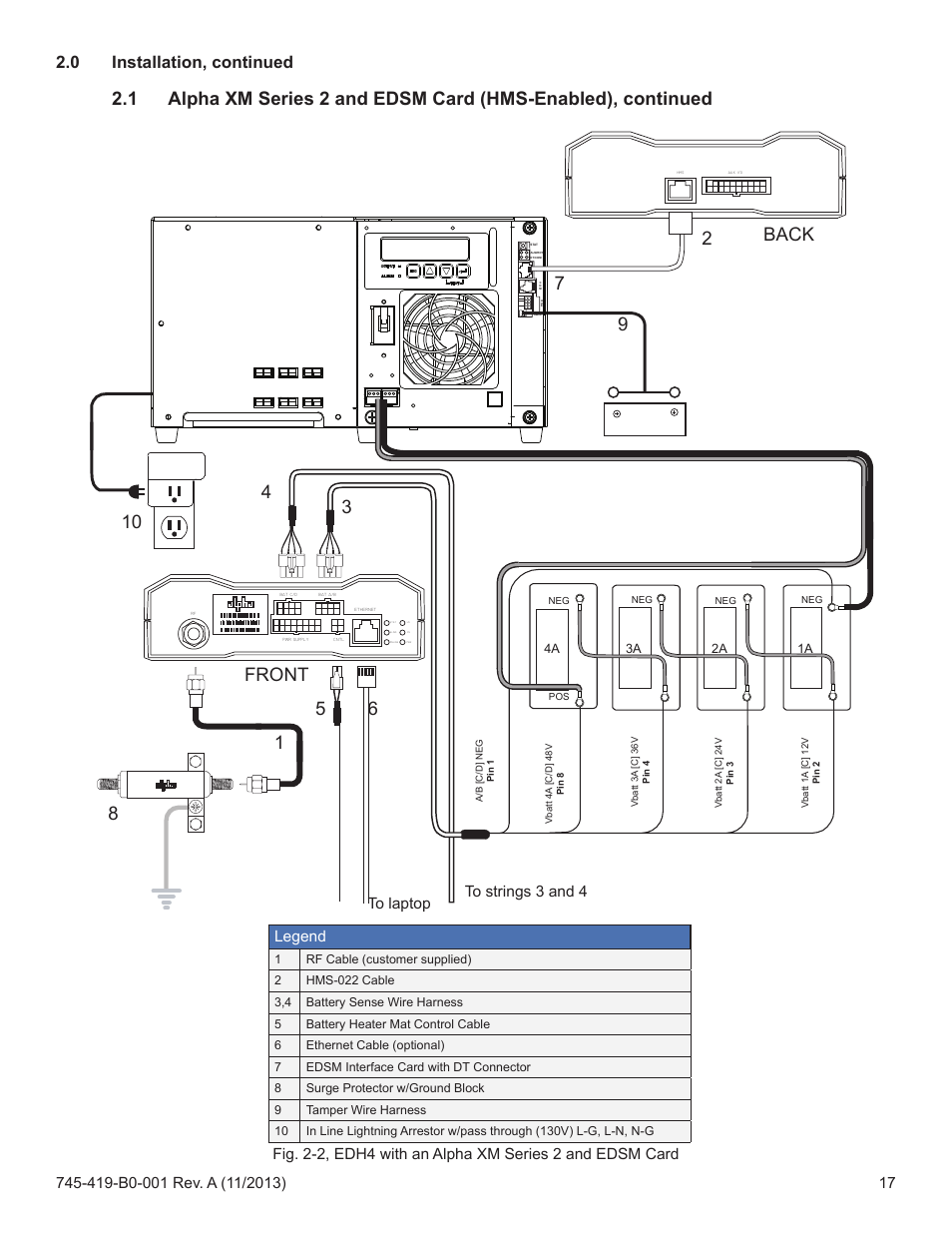 0 installation, continued, Legend | Alpha Technologies XP-EDH4 - Technical Manual User Manual | Page 17 / 81