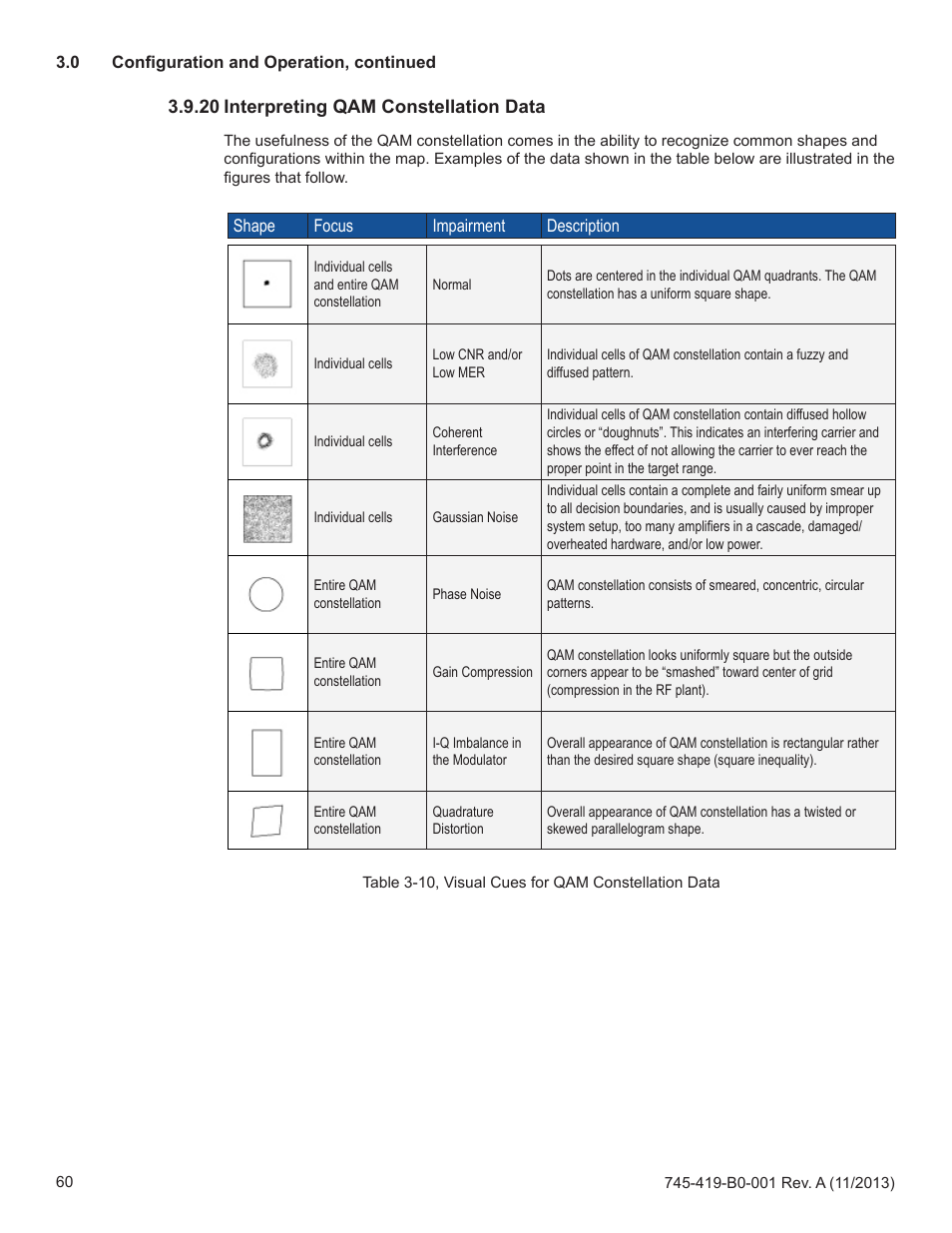 20 interpreting qam constellation data | Alpha Technologies XP-EDH4 - Technical Manual User Manual | Page 60 / 81
