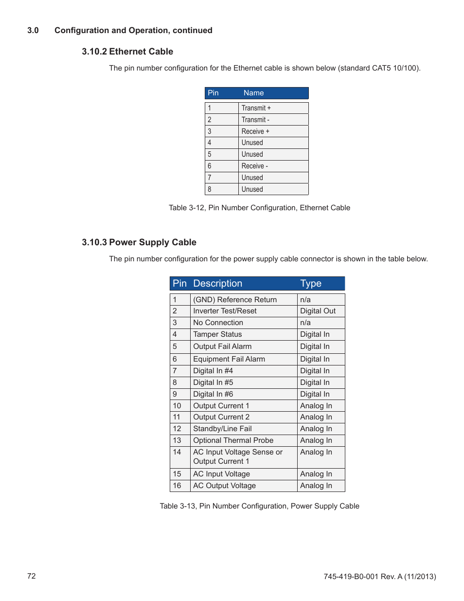 Pin description type | Alpha Technologies XP-EDH4 - Technical Manual User Manual | Page 72 / 81