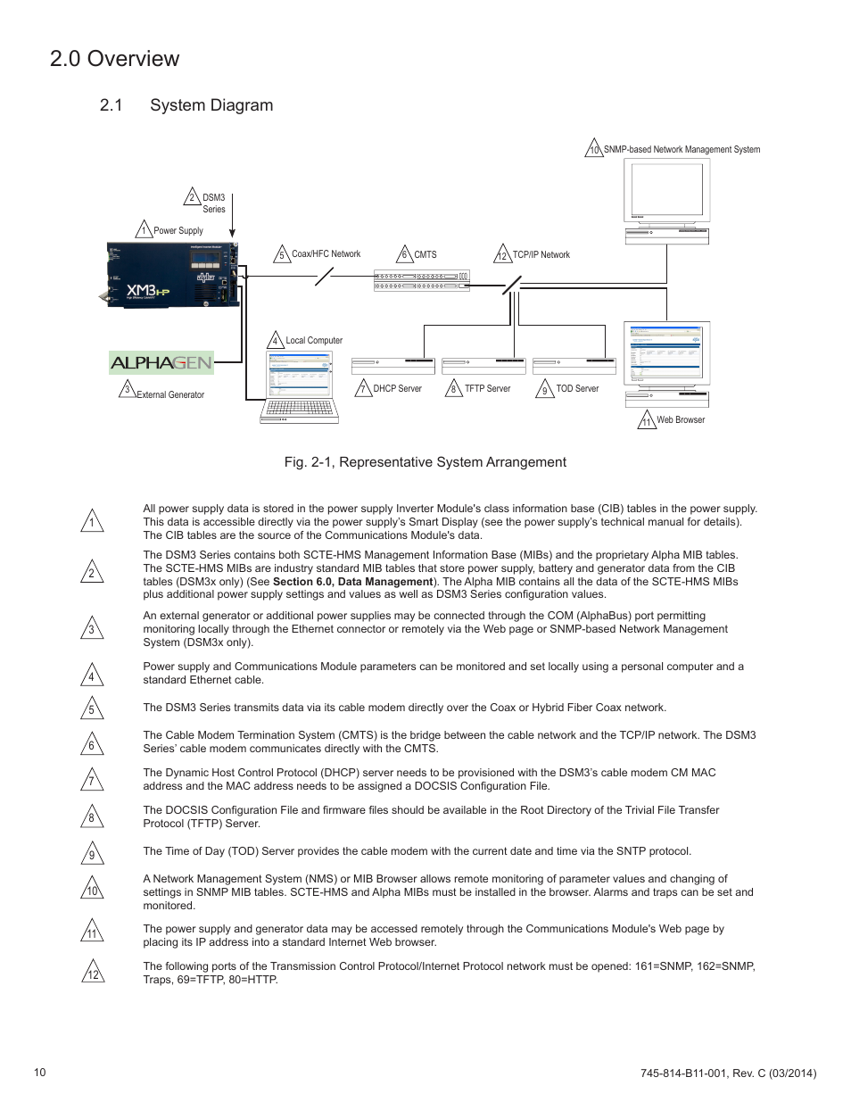 0 overview, 1 system diagram, Fig. 2-1, representative system arrangement | Alpha Technologies DSM3 for XM3 - Technical Manual User Manual | Page 10 / 106