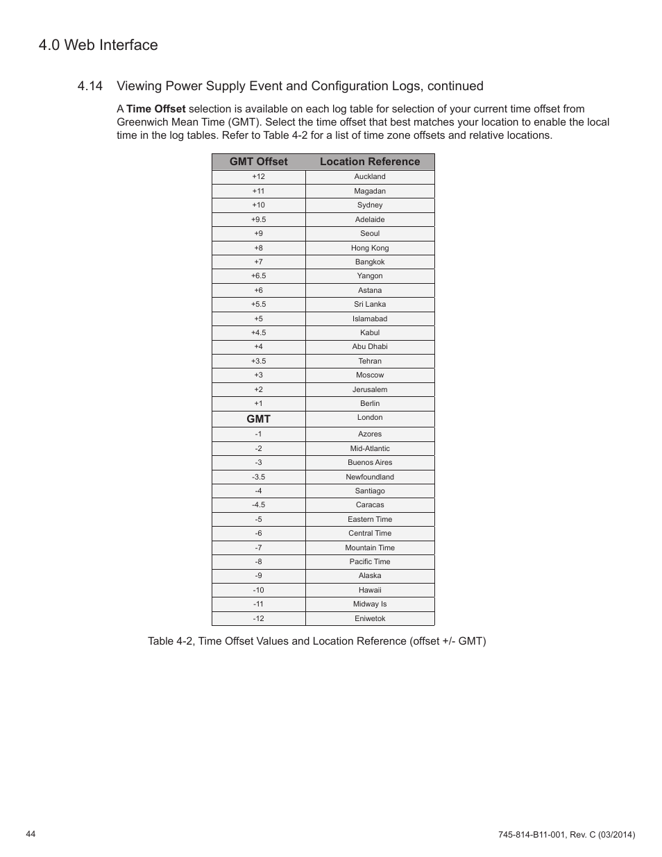 0 web interface, Gmt offset location reference | Alpha Technologies DSM3 for XM3 - Technical Manual User Manual | Page 44 / 106