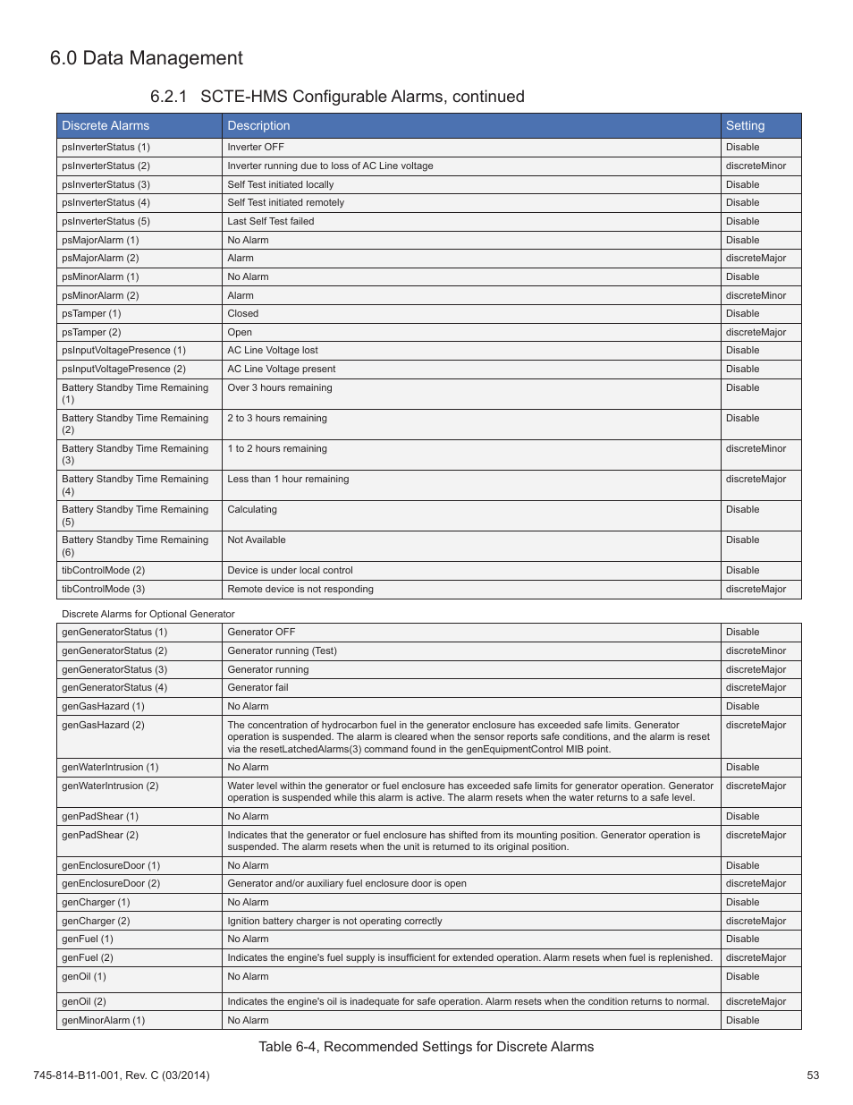 0 data management, 1 scte-hms configurable alarms, continued | Alpha Technologies DSM3 for XM3 - Technical Manual User Manual | Page 53 / 106