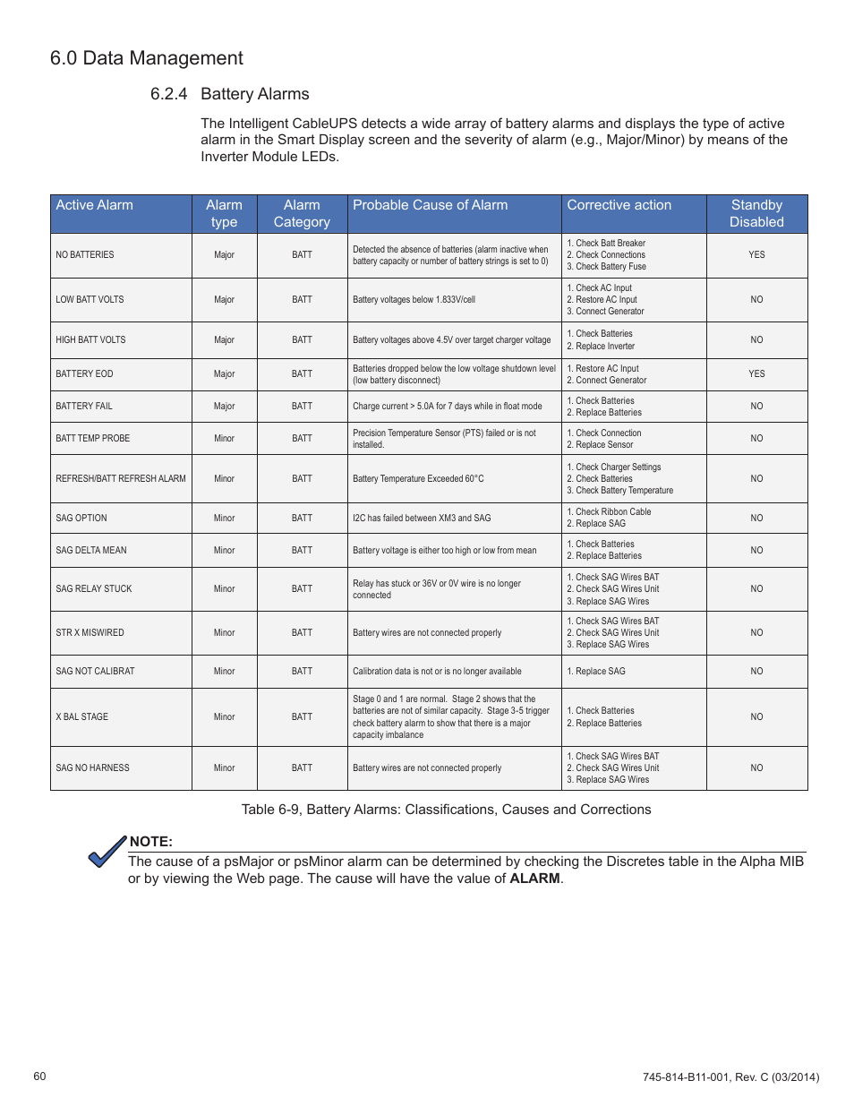 4 battery alarms, 0 data management | Alpha Technologies DSM3 for XM3 - Technical Manual User Manual | Page 60 / 106