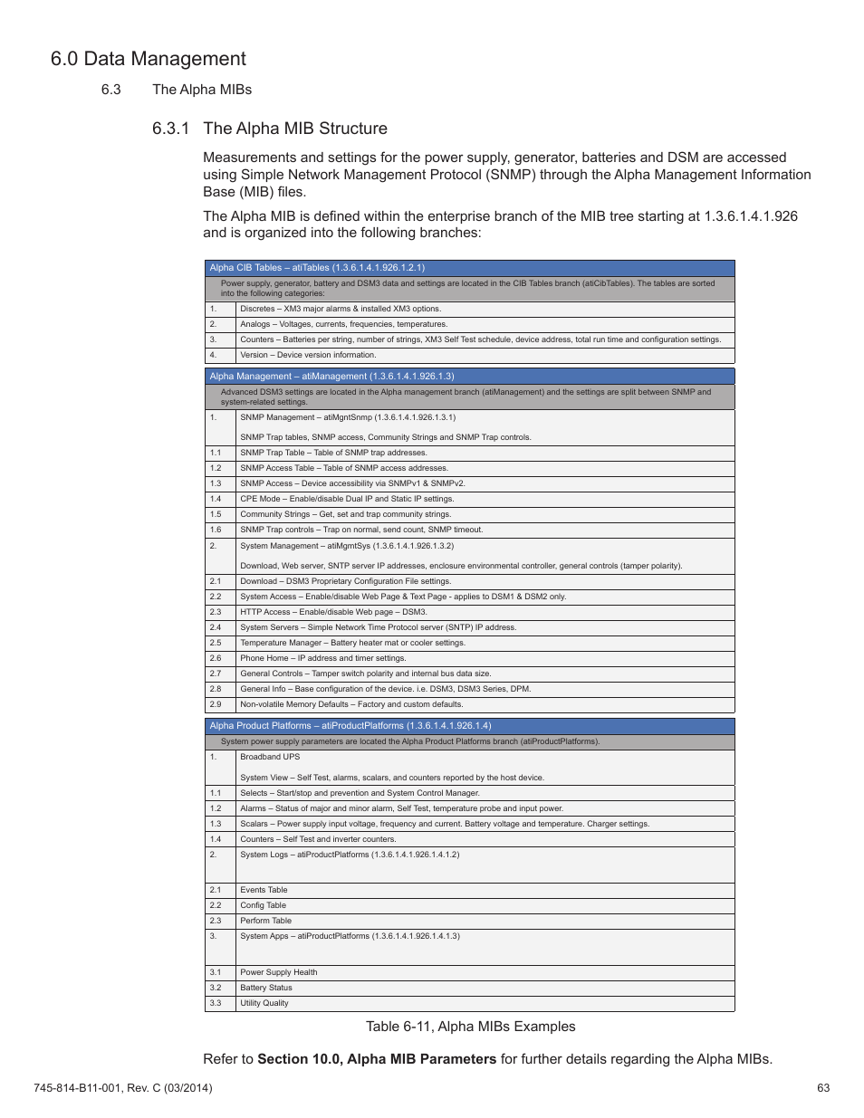 Table 6-10, alpha mibs examples, 1 the alpha mib structure, Table 6-11, alpha mibs examples | 0 data management, 3 the alpha mibs | Alpha Technologies DSM3 for XM3 - Technical Manual User Manual | Page 63 / 106