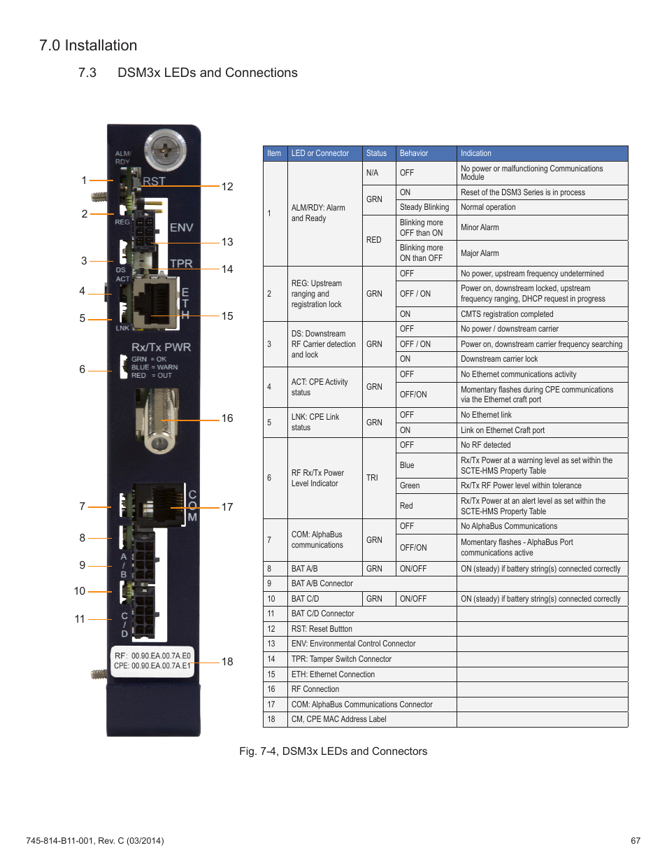 3 dsm3x leds and connections, Fig. 7-4, dsm3x leds and connectors, 0 installation | Alpha Technologies DSM3 for XM3 - Technical Manual User Manual | Page 67 / 106