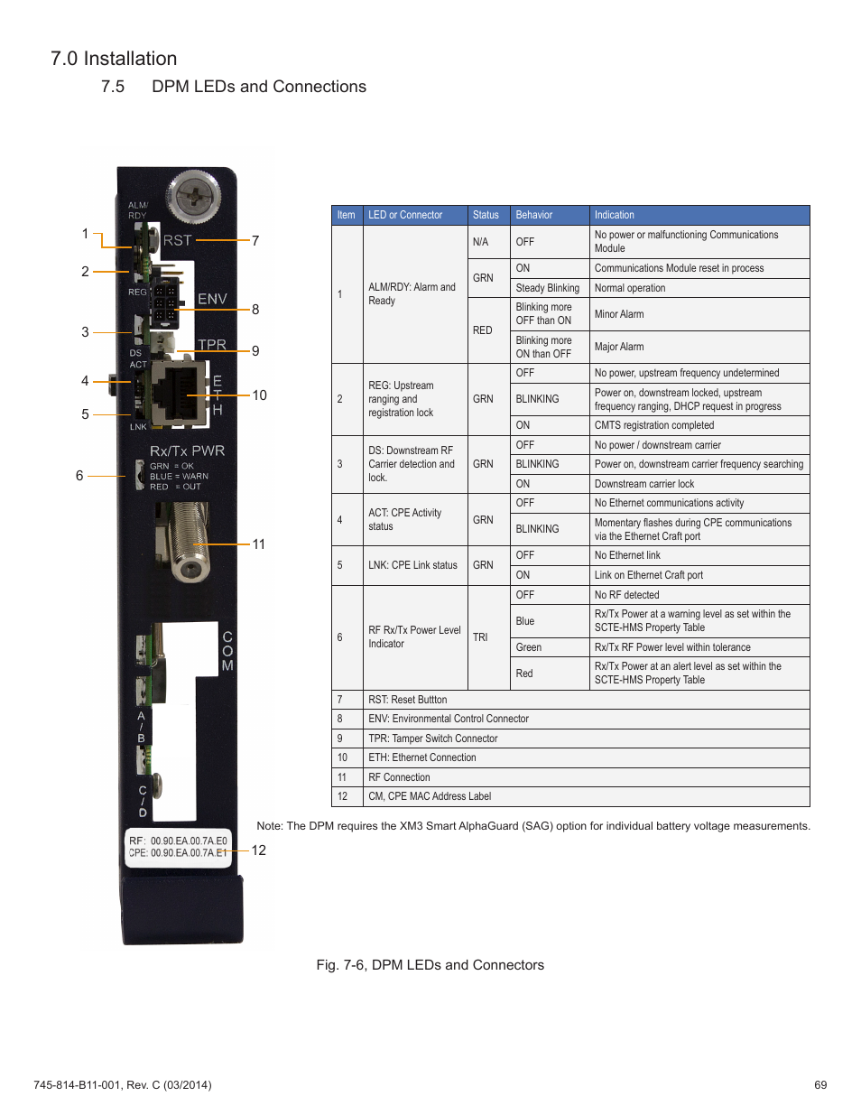 5 dpm leds and connections, Fig. 7-6, dpm leds and connectors, 0 installation | Alpha Technologies DSM3 for XM3 - Technical Manual User Manual | Page 69 / 106