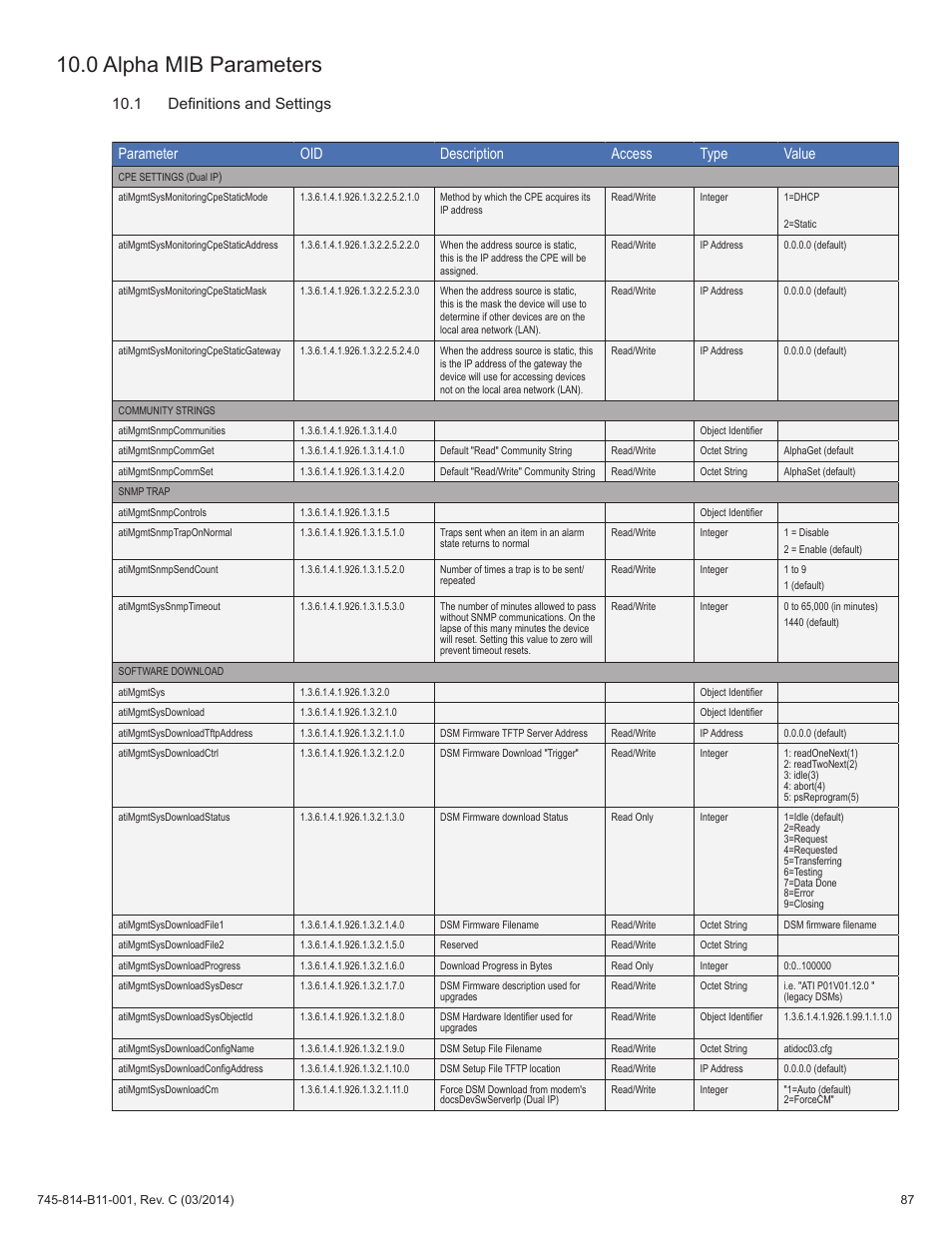 0 alpha mib parameters | Alpha Technologies DSM3 for XM3 - Technical Manual User Manual | Page 87 / 106