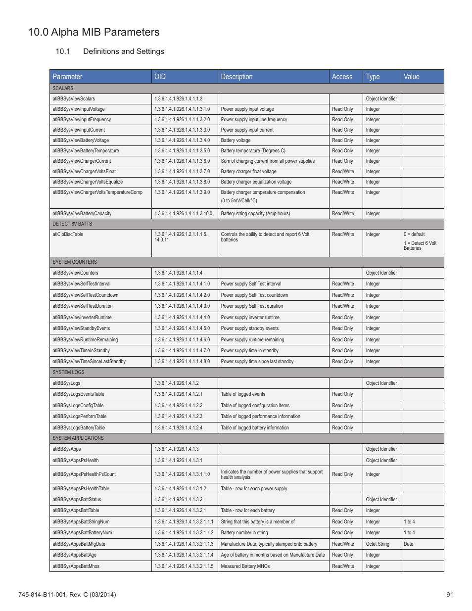 0 alpha mib parameters, Parameter oid description access type value, 1 definitions and settings | Alpha Technologies DSM3 for XM3 - Technical Manual User Manual | Page 91 / 106